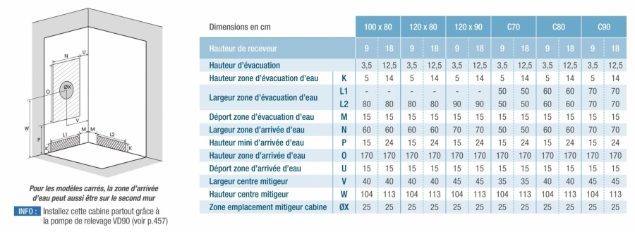 Cabine De Douche Kineprime Faible Hauteur Coulissante 100 X 80cm