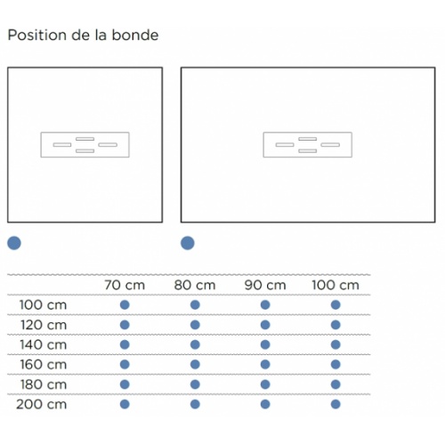 Receveur de douche 70x100 Blanc écoulement linéaire Ardesia Position bonde