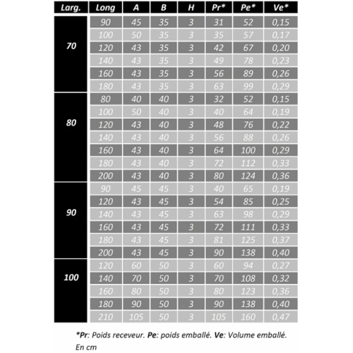 Receveur de douche 70x90 Pizarra Crème Caractéristique pizarra