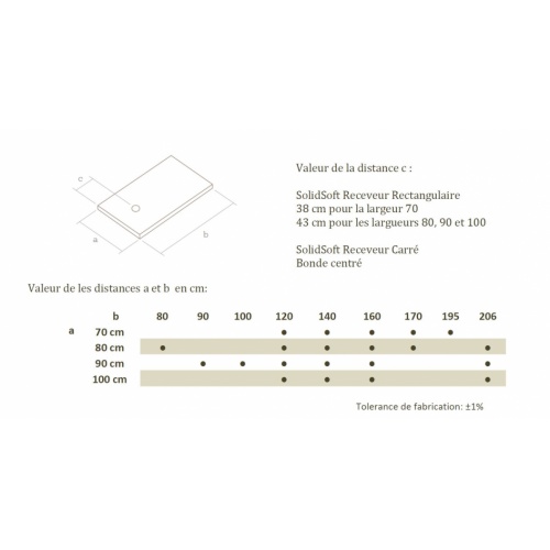 Receveur de douche souple SQUARE DRAIN Béton 80x80 cm Dimensions solidsoft 2019