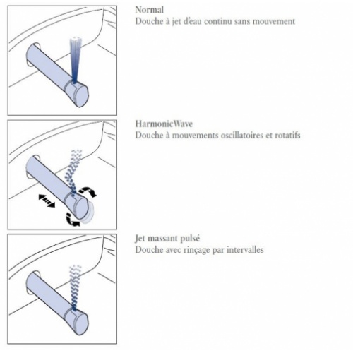 WC lavant ViClean-I100 sans bride - Villeroy et Boch Viclean i100 position jet