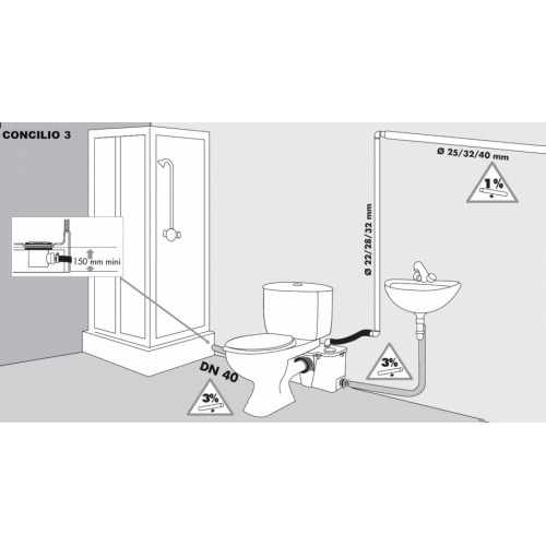 Broyeur WC, Douche, Lavabo, Bidet - Fabrication Francaise Broyeur plusieurs sorties concilio3