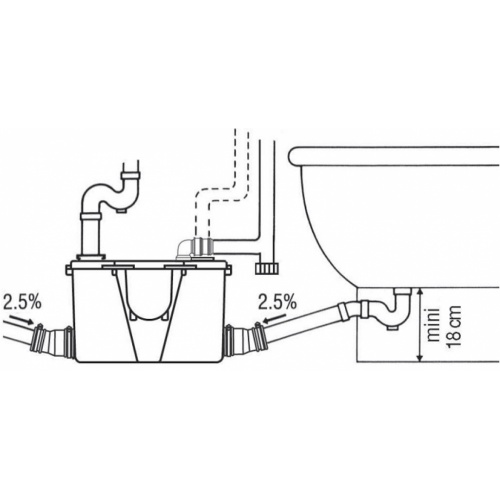 Pompe de relevage pour eaux usées domestiques - Fabrication Française Pompe baignoire raccordement