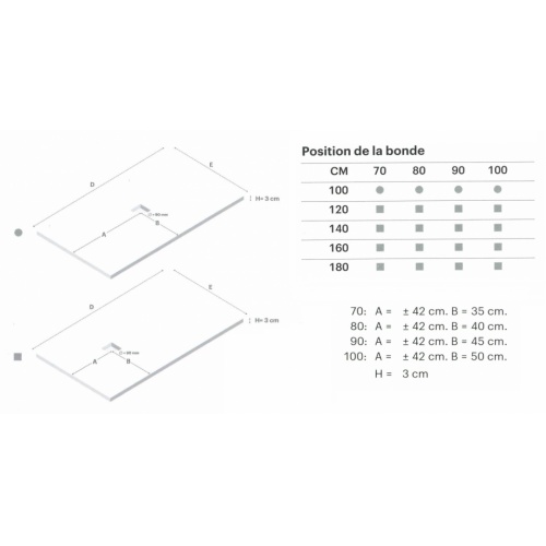 Receveur LIPARI en Nano-coating Gris Ciment - 100x100 cm LIPARI Emplacement Bonde