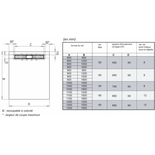 Receveur à carreler PANODUR LINEAL écoulement Linéaire - SH - 80x90cm Lineal schéma