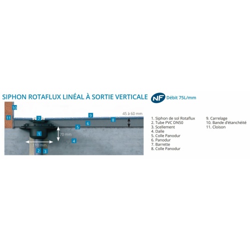 Receveur à carreler PANODUR LINEAL écoulement Linéaire 110x180 SV Siphon SV