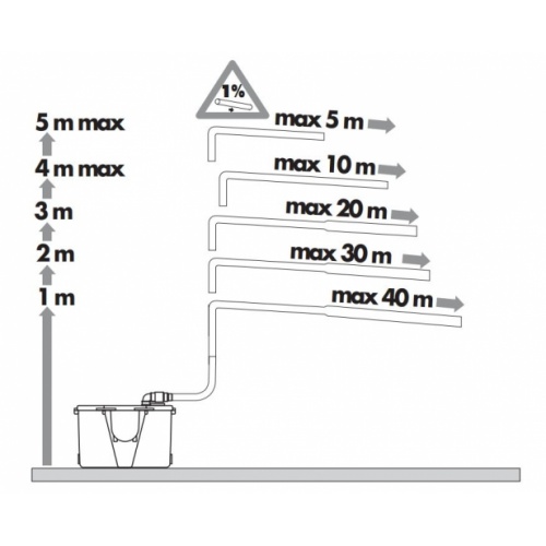 Pompe de relevage pour eaux usées domestiques - Fabrication Française Pompe relevage