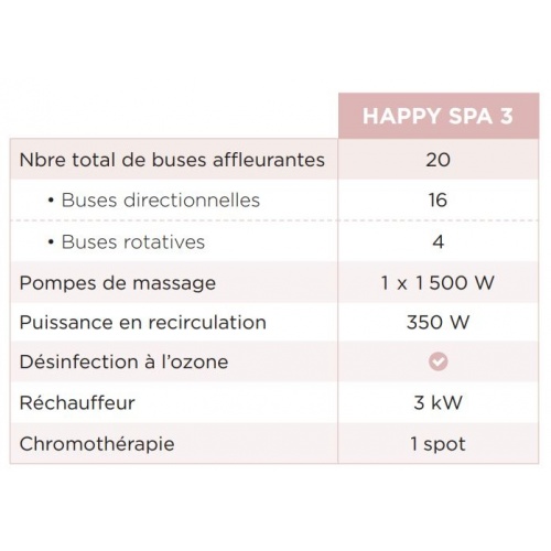 HAAPY SPA 3 - 3 places - Tablier aspect Bois HAPPY SPA_3