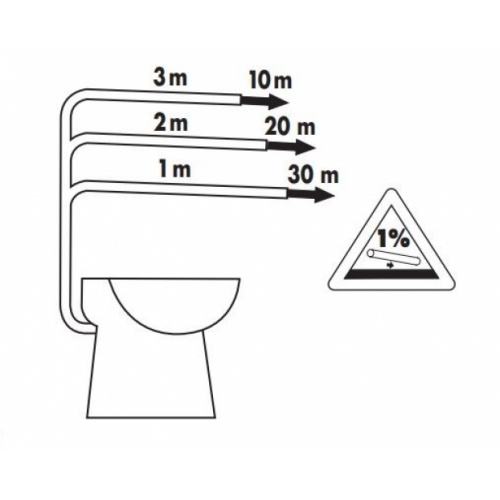 WC compact avec broyeur à pompe centrifuge intégrée - Fabrication Francaise WCCB03