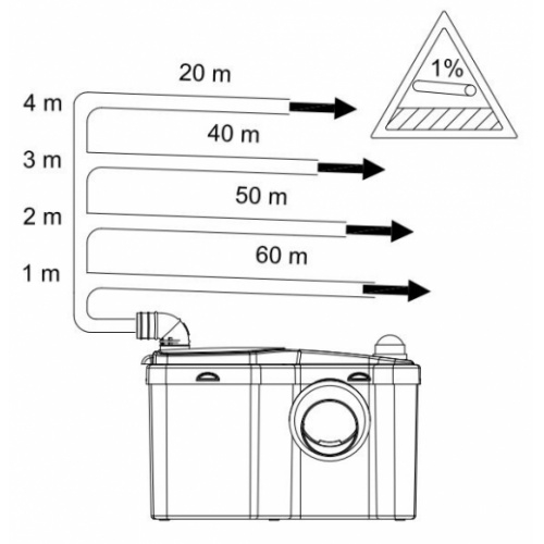 Broyeur 3 entrées W12Pro Watermatic W12