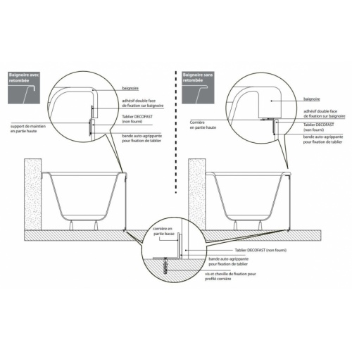 Kit de pose tablier de baignoire DECOFAST amovible - Tablier droit Pose avec kit démontable Installation