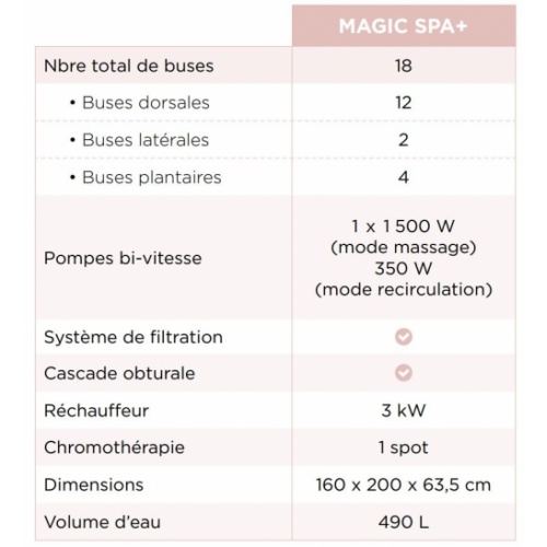 MAGIC SPA+ 2 places - Tête à Gauche - Tablier Verre noir MAGIC SPA+