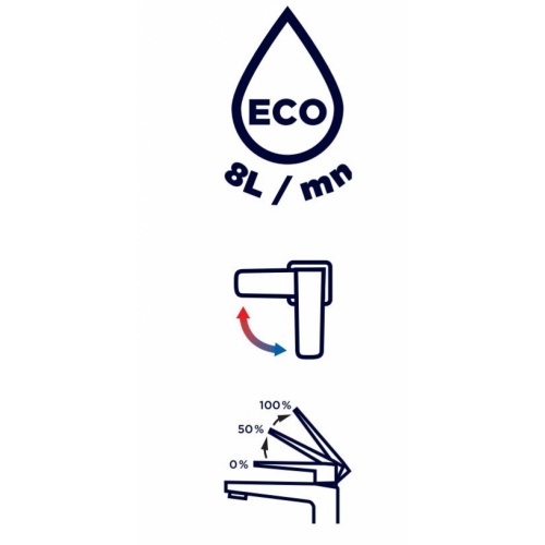 Mitigeur de lavabo ECHO Chromé* ECHO