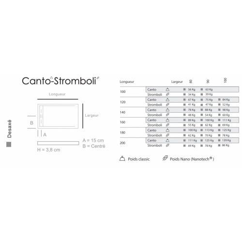 Receveur STROMBOLI en Nano-coating Blanc - 140x100 cm Poids Canto Stromboli