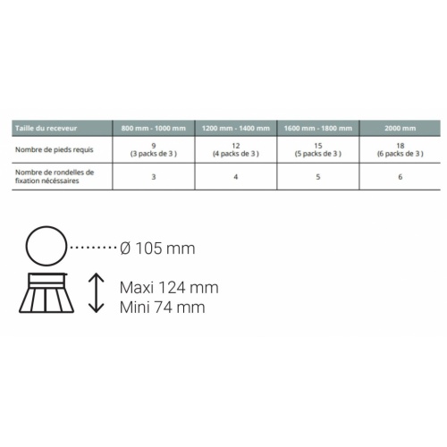 Kit de 3 pieds pour réhausse de receveur Onyx Exclusif Pieds Schéma Kit de 3 pieds pour réhausse de receveur Onyx Exclusif Pieds Schéma