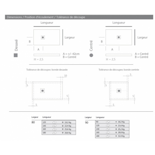 Receveur de douche léger SAMBA Neolight Blanc 90x90cm* SAMBA Neolight Schéma