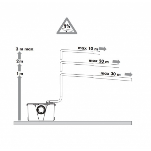 Broyeur WC, Douche, Lavabo, Bidet - Fabrication Francaise BCW3