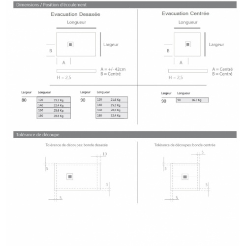 Receveur de Douche Allégé LEGGIO Blanc 80x160cm – Aspect Pierre Texturé et Extra-Plat LEGGIO (4)